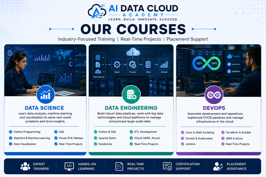 Data Science, Data Engineering and DevOps courses offered by AI Data Cloud Academy in Marathahalli