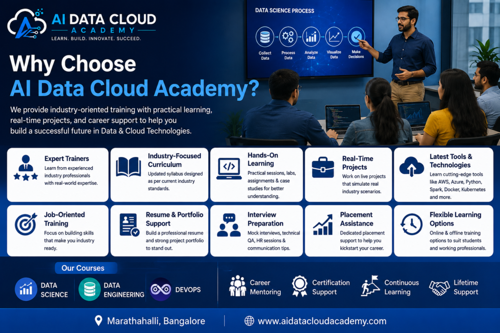 Students learning IT skills at AI Data Cloud Academy near Marathahalli, Bangalore